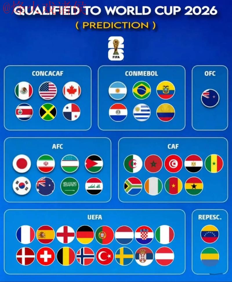 详解2026世界杯预测网站全新热帖